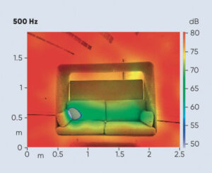 Privée étude acoustique 1