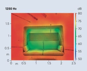 Privée étude acoustique 2