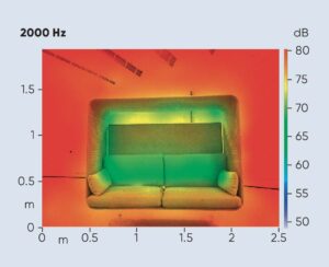 Privée étude acoustique 3